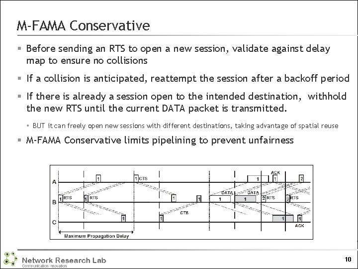 M-FAMA Conservative § Before sending an RTS to open a new session, validate against
