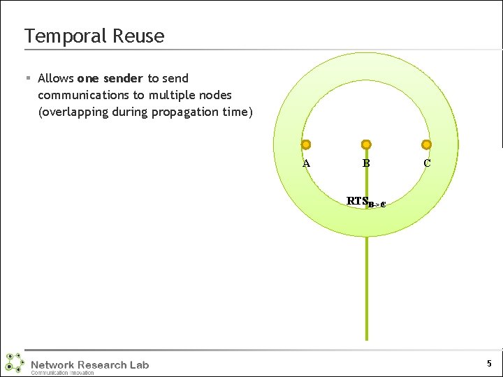 Temporal Reuse § Allows one sender to send communications to multiple nodes (overlapping during
