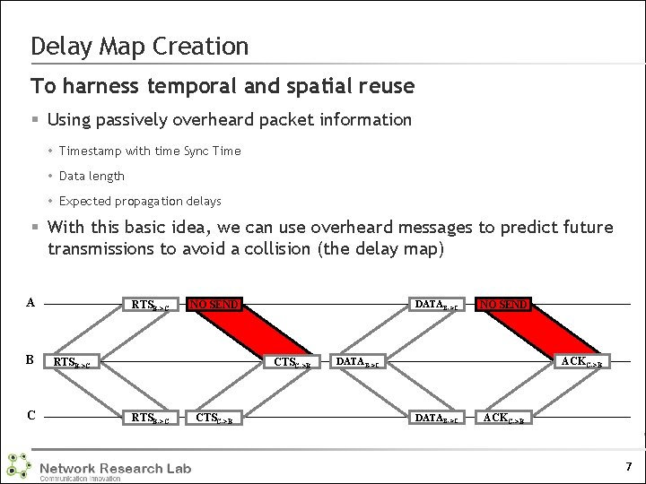 Delay Map Creation To harness temporal and spatial reuse § Using passively overheard packet