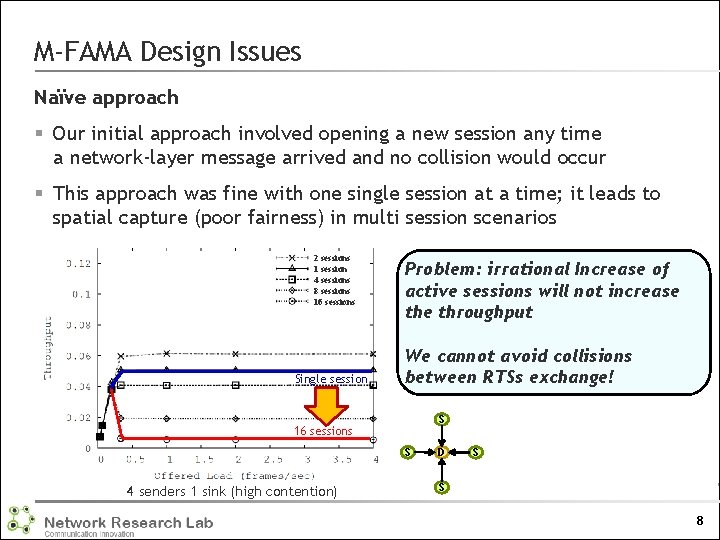 M-FAMA Design Issues Naïve approach § Our initial approach involved opening a new session