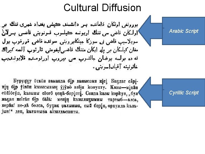 Cultural Diffusion Arabic Script Cyrillic Script 
