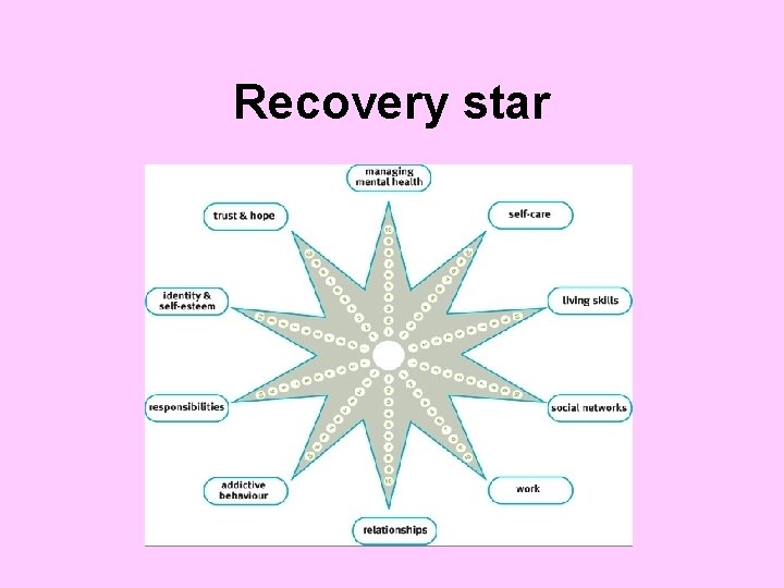 Recovery star 