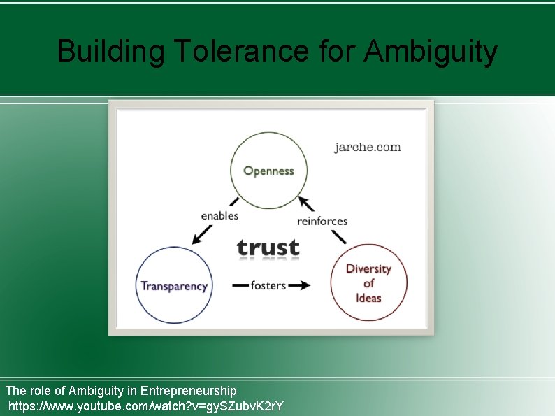 Building Tolerance for Ambiguity The role of Ambiguity in Entrepreneurship https: //www. youtube. com/watch?