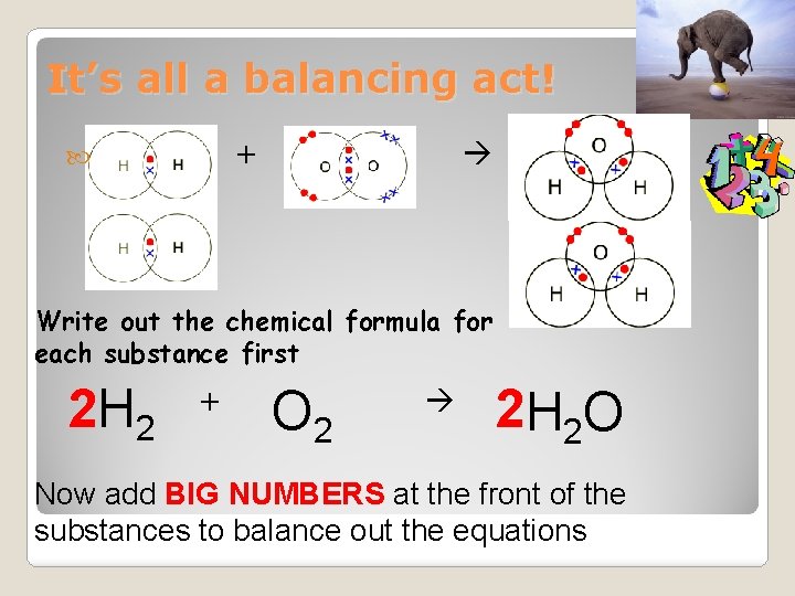 It’s all a balancing act! + Write out the chemical formula for each substance