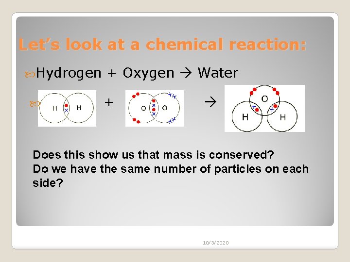 Let’s look at a chemical reaction: Hydrogen + Oxygen Water + Does this show