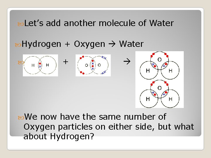  Let’s add another molecule of Water Hydrogen We + Oxygen Water + now