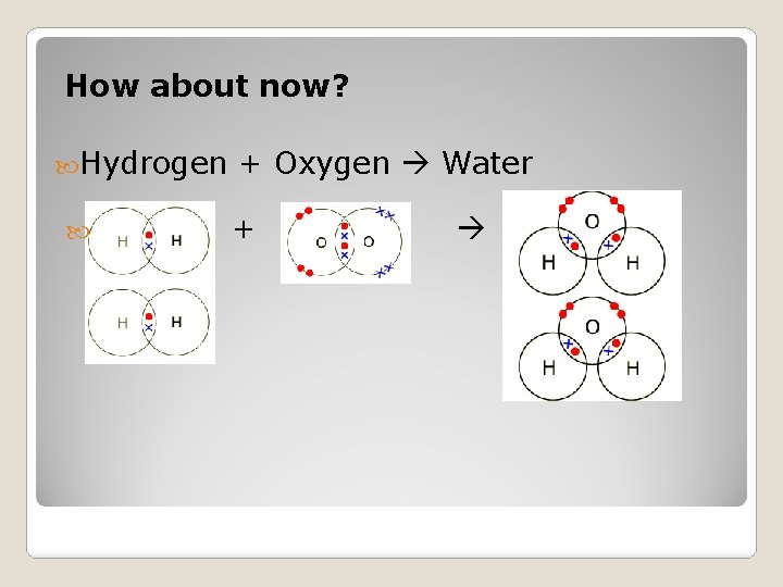 How about now? Hydrogen + Oxygen Water + 