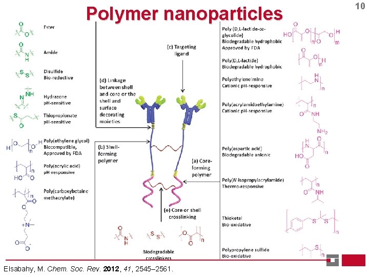 Polymer nanoparticles Elsabahy, M. Chem. Soc. Rev. 2012, 41, 2545– 2561. 10 