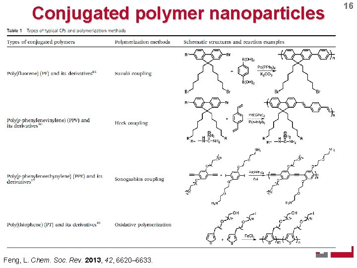 Conjugated polymer nanoparticles Feng, L. Chem. Soc. Rev. 2013, 42, 6620– 6633. 16 