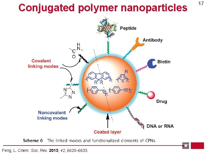 Conjugated polymer nanoparticles Feng, L. Chem. Soc. Rev. 2013, 42, 6620– 6633. 17 