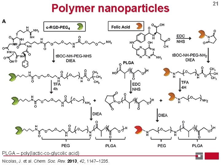 Polymer nanoparticles PLGA – poly(lactic-co-glycolic acid) Nicolas, J. et al. Chem. Soc. Rev. 2013,