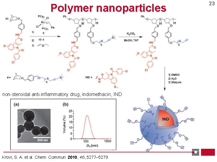 Polymer nanoparticles non-steroidal anti-inflammatory drug, indomethacin, IND Krovi, S. A. et al. Chem. Commun.