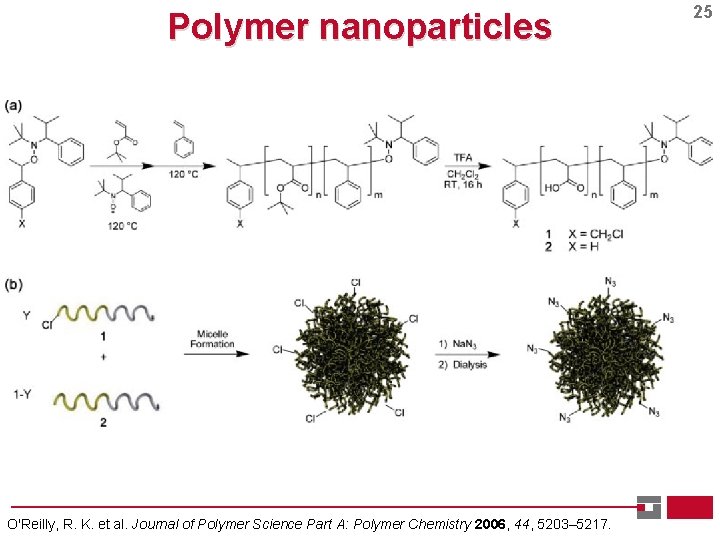 Polymer nanoparticles O'Reilly, R. K. et al. Journal of Polymer Science Part A: Polymer