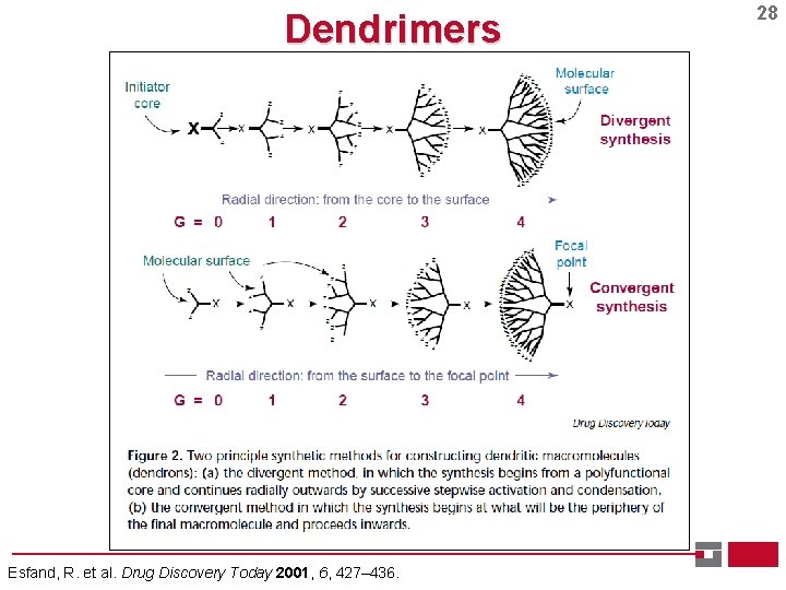 Dendrimers Esfand, R. et al. Drug Discovery Today 2001, 6, 427– 436. 28 