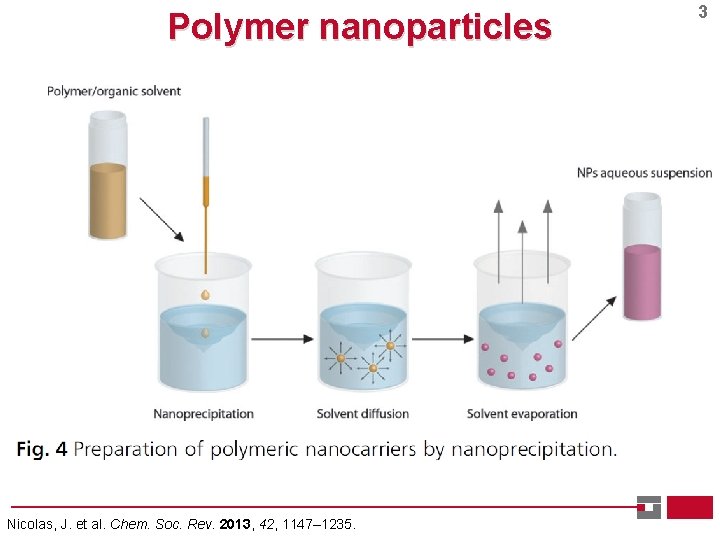 Polymer nanoparticles Nicolas, J. et al. Chem. Soc. Rev. 2013, 42, 1147– 1235. 3