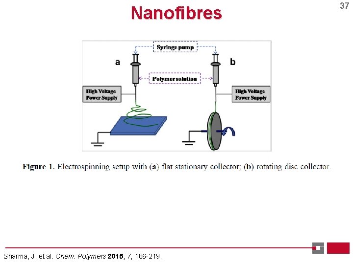 Nanofibres Sharma, J. et al. Chem. Polymers 2015, 7, 186 -219. 37 