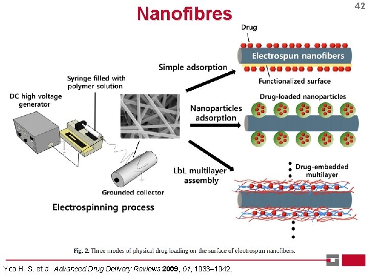 Nanofibres Yoo H. S. et al. Advanced Drug Delivery Reviews 2009, 61, 1033– 1042.