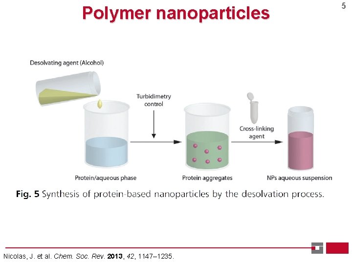 Polymer nanoparticles Nicolas, J. et al. Chem. Soc. Rev. 2013, 42, 1147– 1235. 5