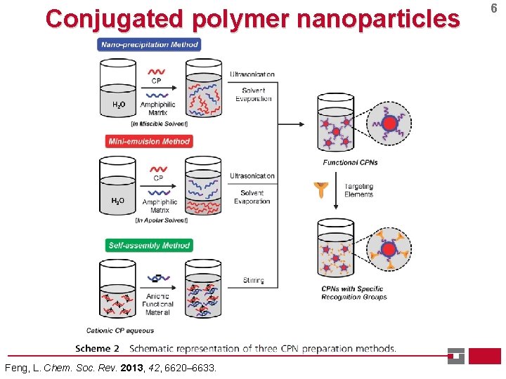 Conjugated polymer nanoparticles Feng, L. Chem. Soc. Rev. 2013, 42, 6620– 6633. 6 