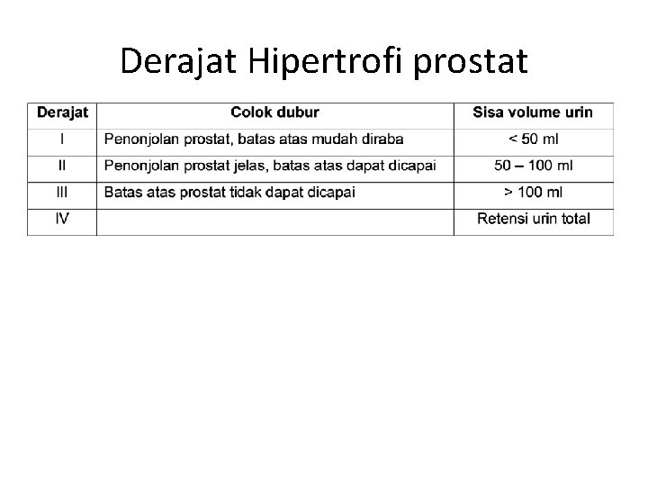 Derajat Hipertrofi prostat 