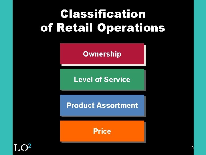 Classification of Retail Operations Ownership Level of Service Product Assortment Price LO 2 10