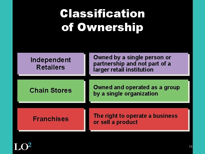 Classification of Ownership Independent Retailers Owned by a single person or partnership and not