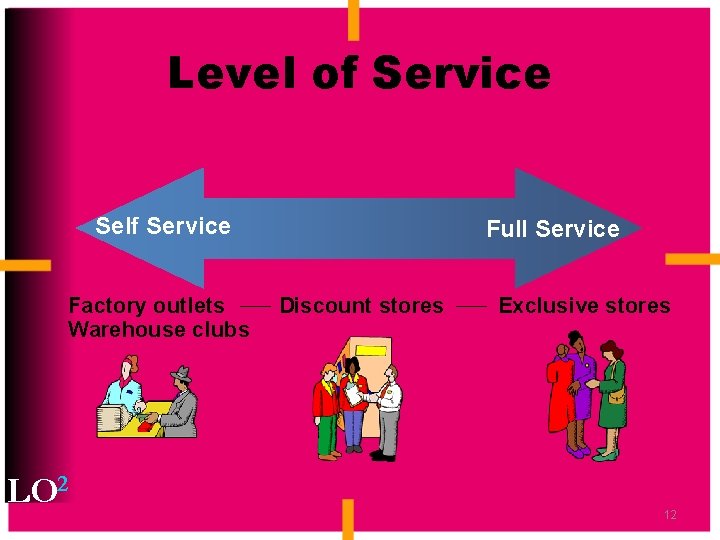 Level of Service Self Service Factory outlets Warehouse clubs LO 2 Full Service Discount