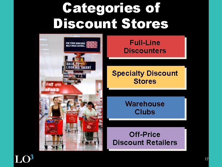 Categories of Discount Stores Full-Line Discounters Specialty Discount Stores Warehouse Clubs Off-Price Discount Retailers