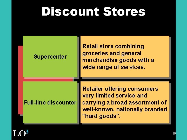 Discount Stores Supercenter Full-line discounter LO 3 Retail store combining groceries and general merchandise