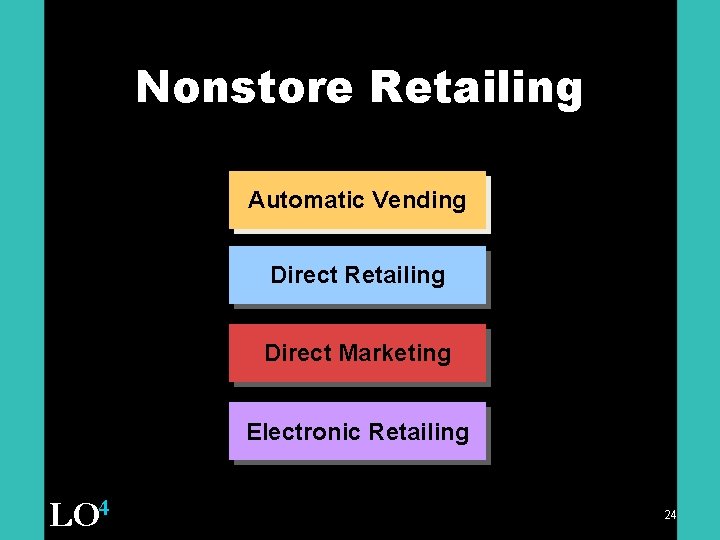 Nonstore Retailing Automatic Vending Direct Retailing Direct Marketing Electronic Retailing LO 4 24 