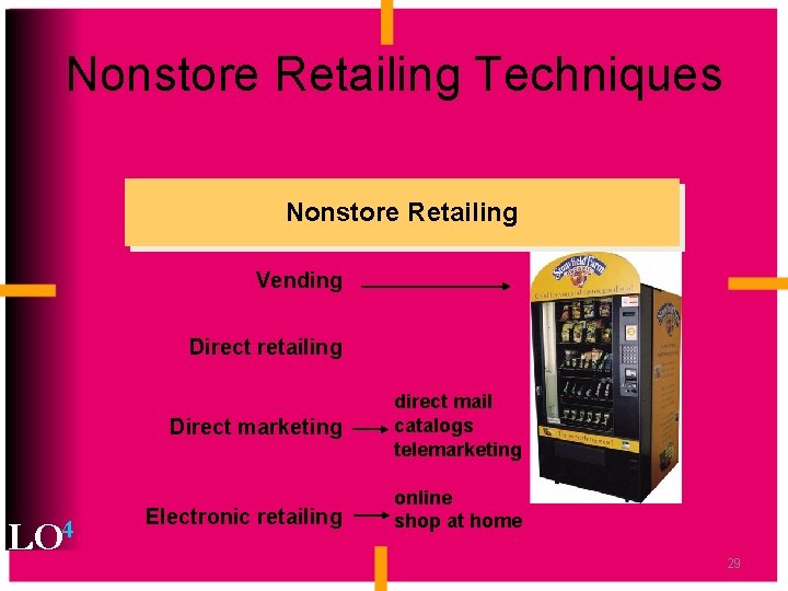 Nonstore Retailing Techniques Nonstore Retailing Vending Direct retailing LO 4 Direct marketing direct mail