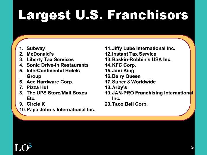 Largest U. S. Franchisors LO 5 34 