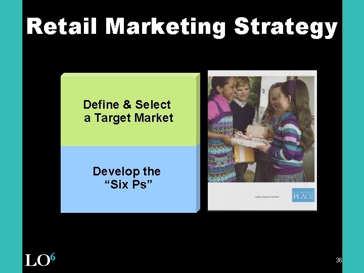 Retail Marketing Strategy Define & Select a Target Market Develop the “Six Ps” LO