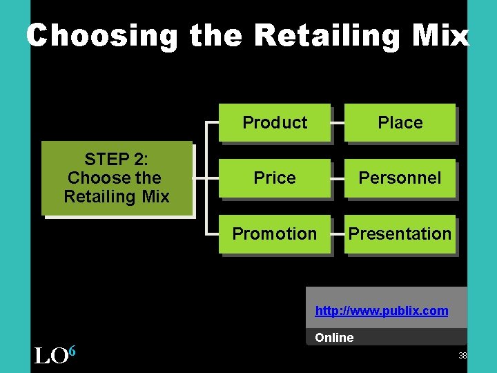 Choosing the Retailing Mix STEP 2: Choose the Retailing Mix Product Place Price Personnel