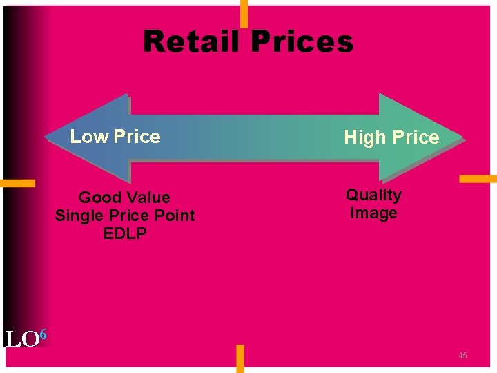 Retail Prices Low Price Good Value Single Price Point EDLP LO 6 High Price