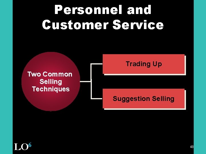 Personnel and Customer Service Trading Up Two Common Selling Techniques Suggestion Selling LO 6