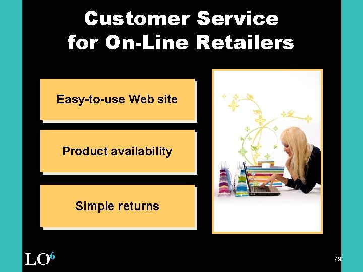 Customer Service for On-Line Retailers Easy-to-use Web site Product availability Simple returns LO 6