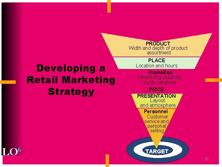 PRODUCT Width and depth of product assortment Developing a Retail Marketing Strategy LO 6