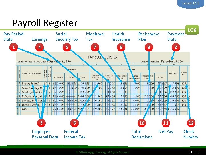 Lesson 12 -3 Payroll Register Pay Period Date 1 Earnings Social Security Tax Medicare