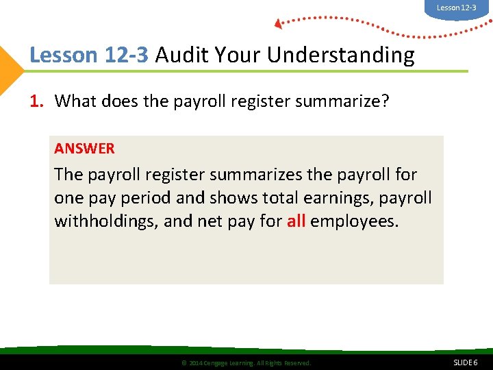 Lesson 12 -3 Audit Your Understanding 1. What does the payroll register summarize? ANSWER