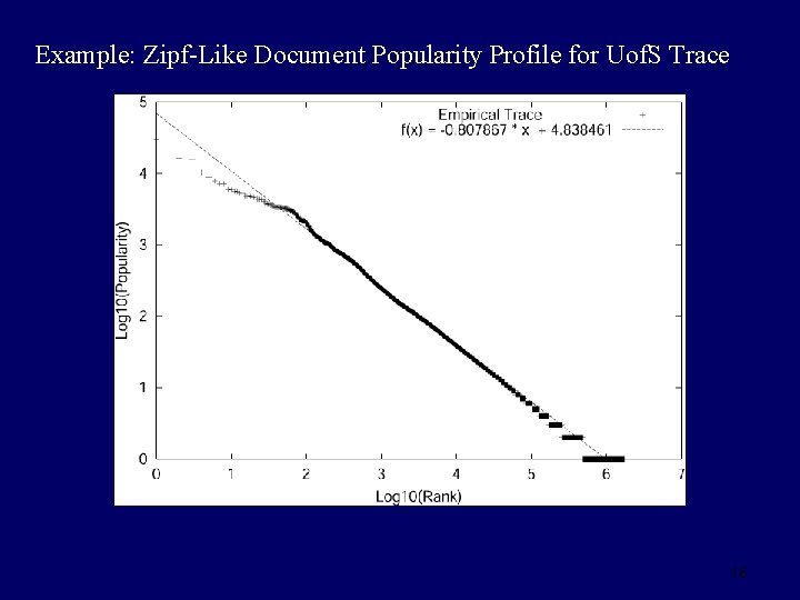 Example: Zipf-Like Document Popularity Profile for Uof. S Trace 16 