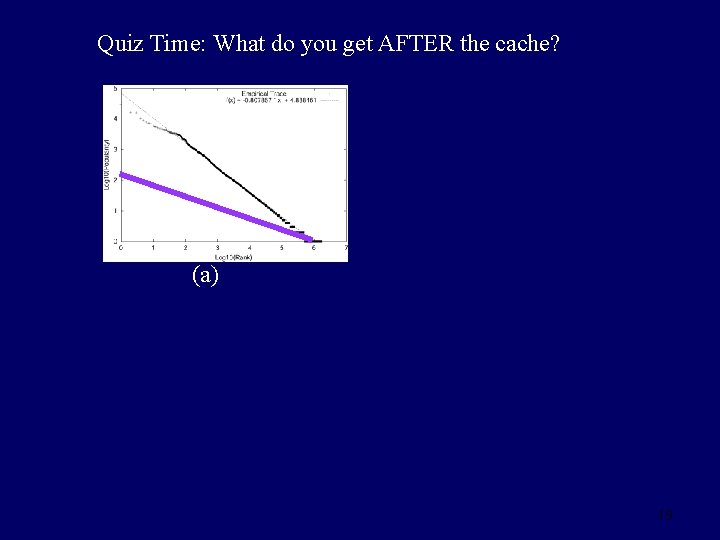 Quiz Time: What do you get AFTER the cache? (a) 19 