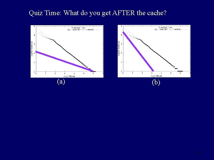 Quiz Time: What do you get AFTER the cache? (a) (b) 20 