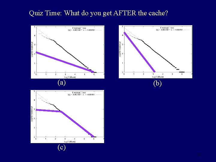 Quiz Time: What do you get AFTER the cache? (a) (b) (c) 21 