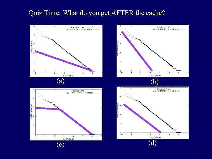 Quiz Time: What do you get AFTER the cache? (a) (c) (b) (d) 22