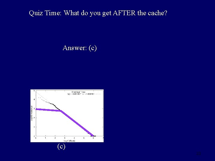 Quiz Time: What do you get AFTER the cache? Answer: (c) 23 