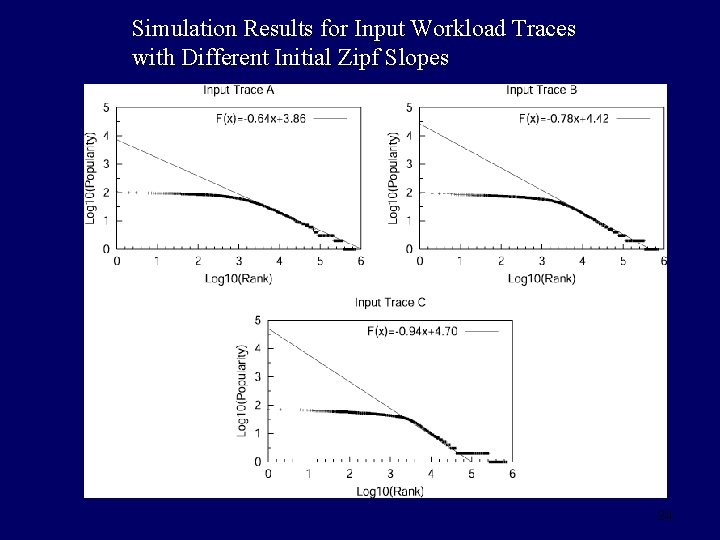 Simulation Results for Input Workload Traces with Different Initial Zipf Slopes 24 