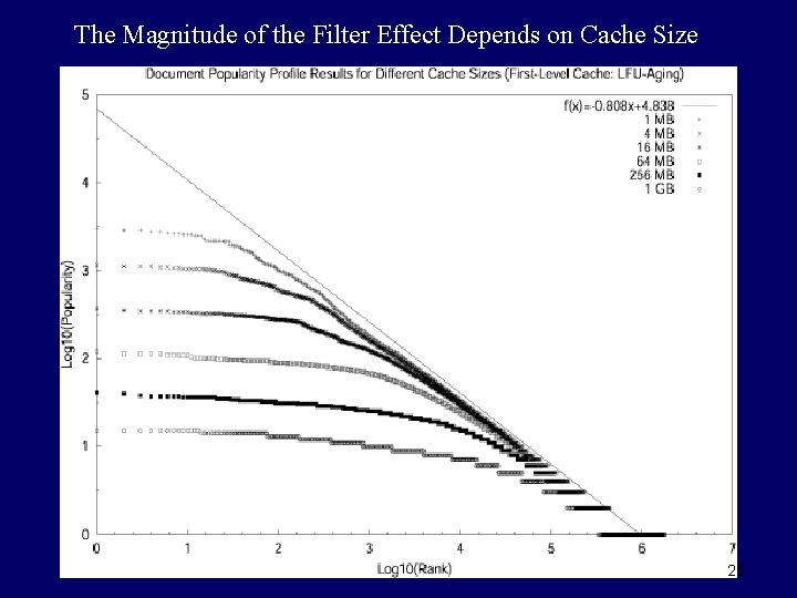 The Magnitude of the Filter Effect Depends on Cache Size 25 