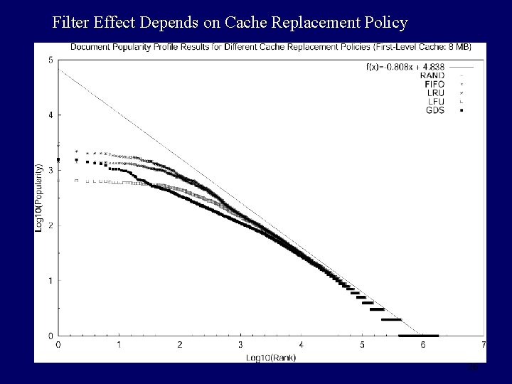 Filter Effect Depends on Cache Replacement Policy 26 