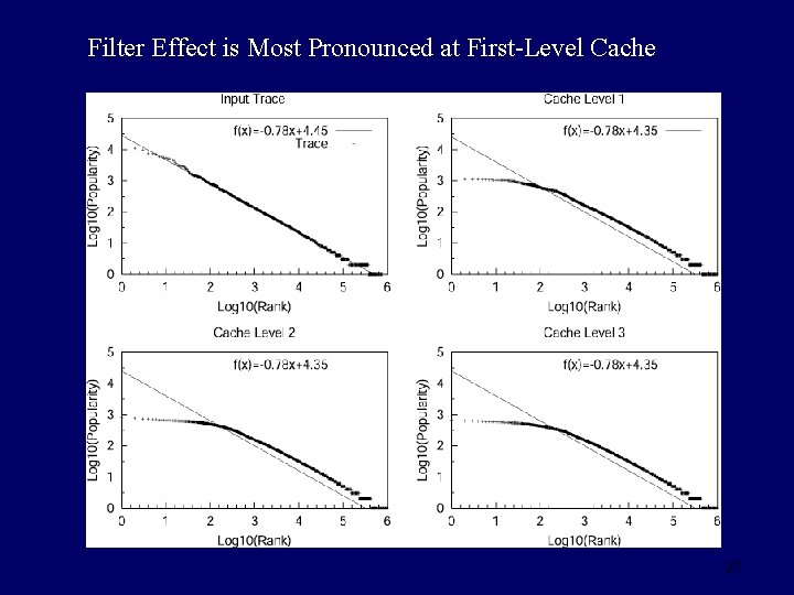 Filter Effect is Most Pronounced at First-Level Cache 27 